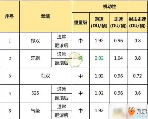 喷射战士2怎么买好武器，喷射战士2如何获得武器插图