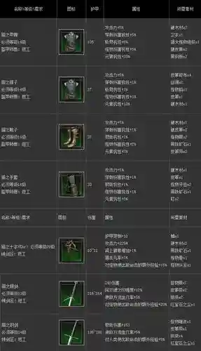 巫师3毒蛇派装备打造，巫师3毒蛇派装备所有部件的图纸插图