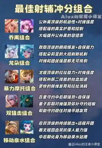 王者最强二打五阵容搭配，王者二打五用什么英雄好插图