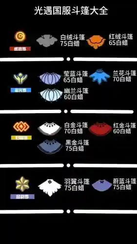 风暴斗篷攻略，风暴斗篷任务流程插图