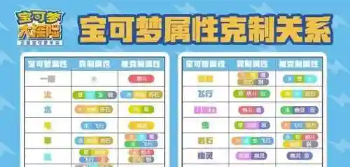 口袋妖怪冰针技能哪里得，口袋妖怪冰克制什么插图