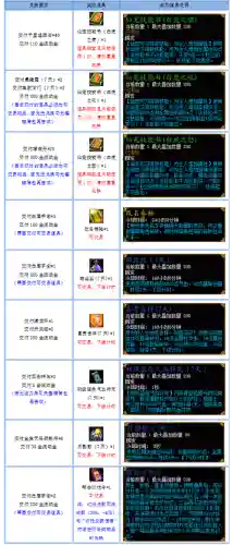 斗气装备选择礼盒有什么，斗气装备选择礼盒有什么用插图