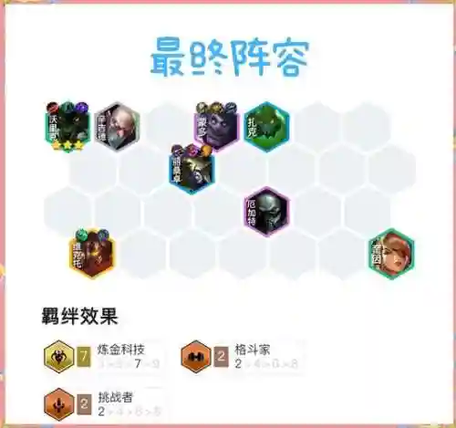 手游最强狼人阵容搭配，狼人玩什么阵容插图