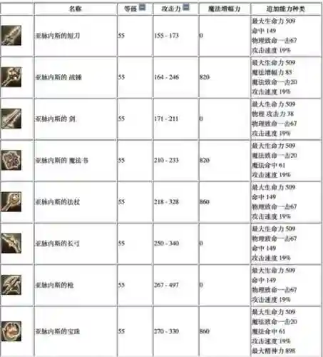 62副本攻略，怀旧服62级去哪个副本插图1