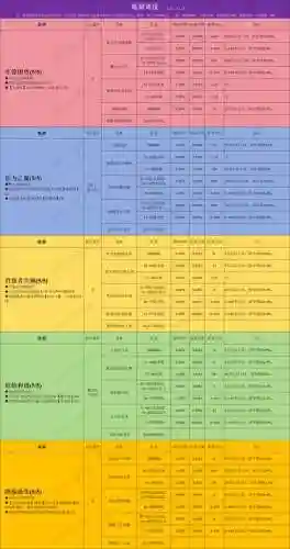 贪婪洞窟地狱技能加点，贪婪洞窟地狱掉落表武器插图