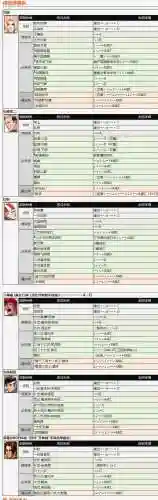 电脑版拳皇1.91怎么放技能，电脑版拳皇191技能出招表插图1