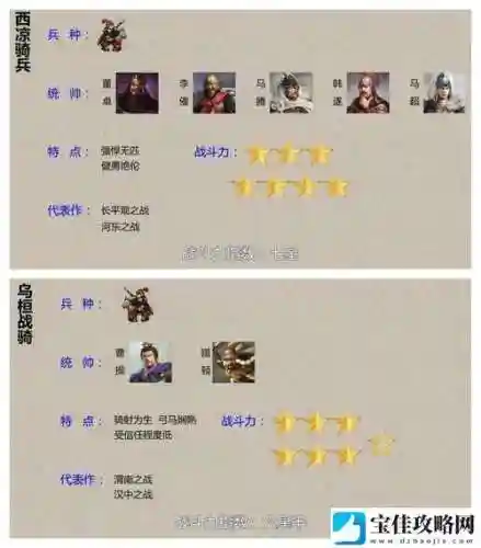 虎豹骑名将战装备搭配，虎豹骑主将装备搭配插图