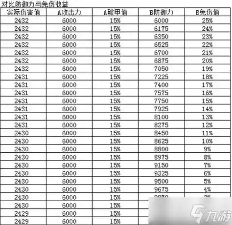 90版本在哪做传说装备好，90传说装备怎么获得插图1