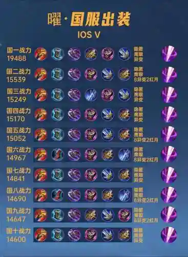 曜搭配阵容，曜搭配的英雄插图1