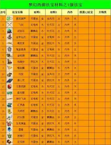 梦幻西游手游斗篷属性，梦幻西游手游斗篷属性加成插图1