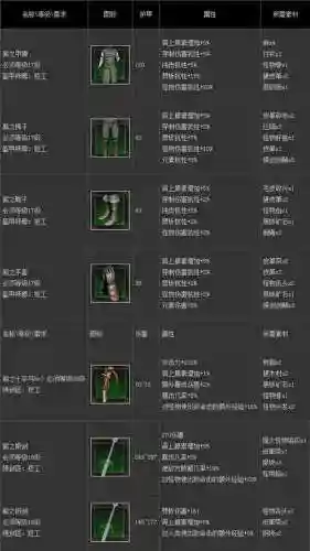 巫师3毒蛇派装备打造，巫师3毒蛇派装备所有部件的图纸插图1