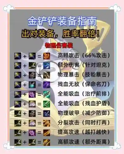 刀塔斧王阵容搭配，dota2斧王武器推荐插图