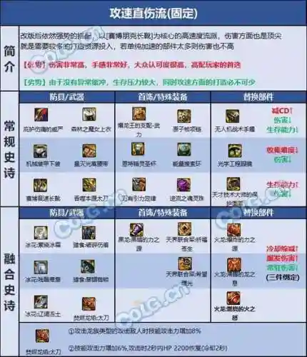 DnF龙神最好装备9O级，dnf100级龙神插图1