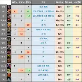 lr特殊技能的宝宝，lr宝宝的技能书在哪里插图