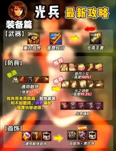 加光兵的辅助装备，dnf2021光兵辅助加点插图