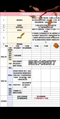 梦幻西游点四次创建，梦幻西游创建账号的相关规定插图