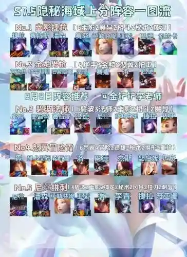 五赏金连胜阵容搭配，s55赏金插图1