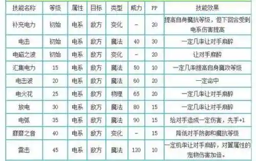 魔能的技能书，魔能技能表插图