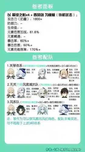 甘雨和琴阵容搭配平民，原神甘雨和琴怎么搭配插图1