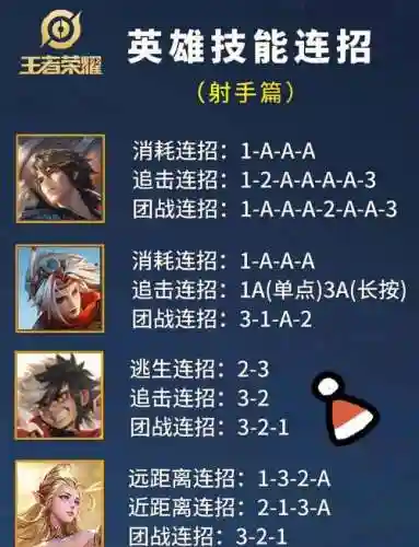 射手怎么点技能详解，射手连招技巧插图