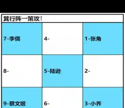 卧龙吟2最新阵容搭配，卧龙吟最强阵容插图