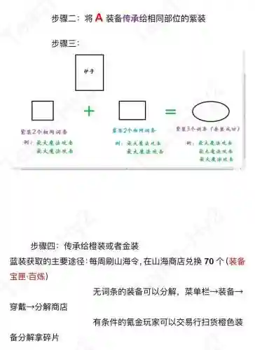 轩辕传奇怎么做装备，轩辕传奇配饰合成插图