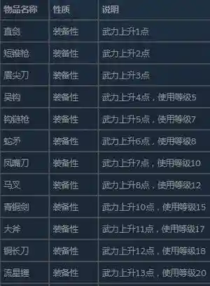 三国群英传装备道具，三国群英传物品合成表插图1