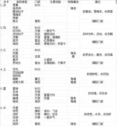 神武3武器基础攻击列表，神武3攻略插图