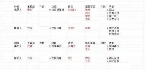大话西游回血鬼装备搭配，大话西游2回血鬼套装怎么搭配插图1