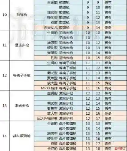 辐射避难所手机版武器大全，辐射避难所武器排行榜插图1