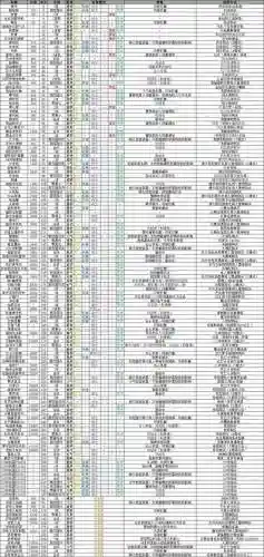 重装机兵2r武器类别，重装机兵2r最强武器和掉落插图1