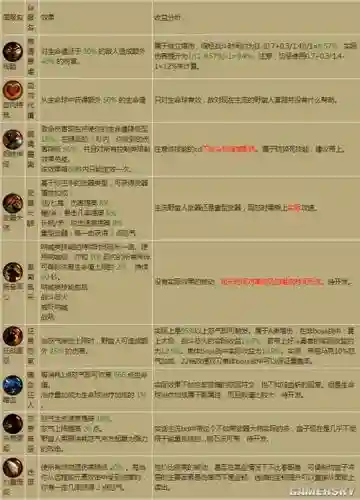 暗黑3主技能什么意思，暗黑3主动技能和被动技能意思插图1