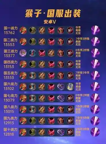 大神玩猴子出什么装备，大神玩猴子出什么装备好插图1