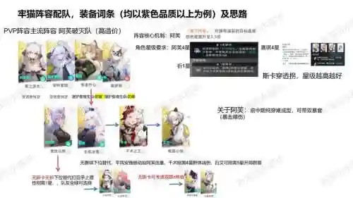 吟游之诗阵容搭配更新，吟游诗人套装去哪里刷插图