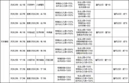 新寻仙什么职业技能，新寻仙什么职业技能好插图