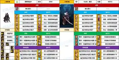暗刃毕业搭配阵容，暗刃用什么属强插图1