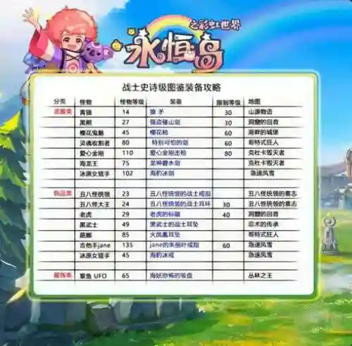 彩虹岛好听的装备名字，彩虹岛稀有装备大全2018插图1