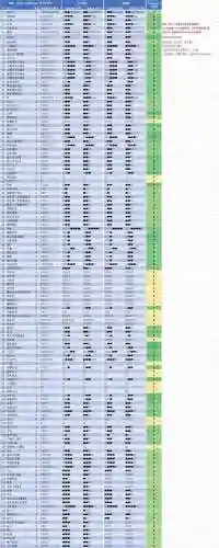 mhw珠子技能，mhw珠子ce代码插图