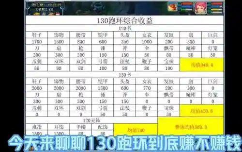 梦幻西游怎么跑宝宝环赚钱吗，梦幻西游跑宝宝环有什么技巧吗插图1