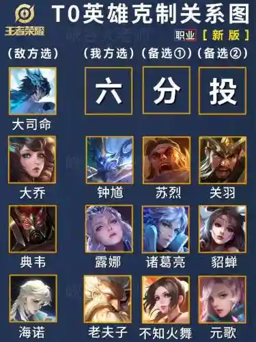 如何克制巅峰对决阵容搭配，巅峰赛英雄克制插图