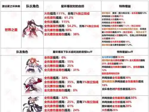 崩坏3阵容搭配图，崩坏3阵容推荐2021插图1