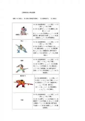 三国战记英雄攻略秘籍，三国战记功略插图