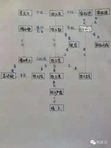 九州牧云记新手攻略，九州牧云记各人物最终结局插图1