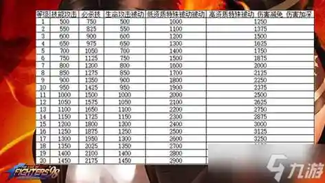 拳皇98终极战装备祝福，拳皇98终极之战活动公告插图