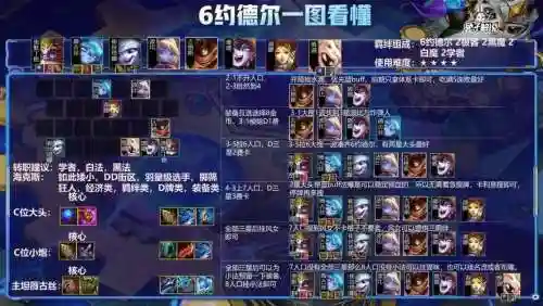 6约的而阵容搭配，手游六约德尔人阵容插图