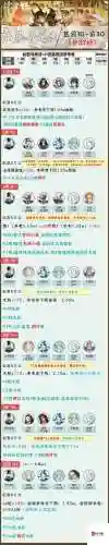 阴阳师鸟姐阵容搭配，阴阳师鸟姐觉醒插图1