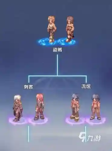 破晓传说战斗阵容搭配推荐，破晓传说角色组合插图1