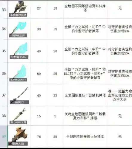 塞尔达武器分析，塞尔达武器介绍的意思插图