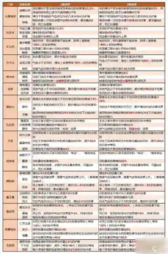 梦幻西游神器命，梦幻神器属性对应表插图