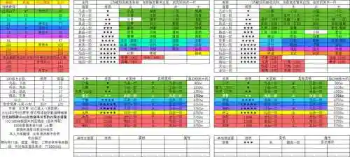 想不想修真三万年攻略，想不想修真35000年奖励在哪领取插图